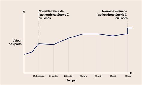 rendement fonds ftq.